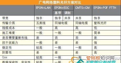 光纤网络和宽带网络的区别,安装宽带时有猫和没猫有什么区别