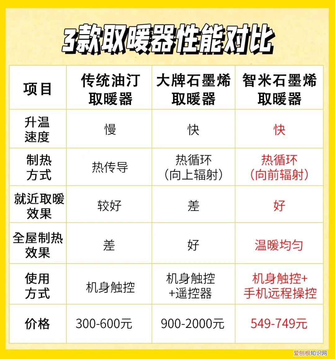 智米智能GR-H新型取暖器体验