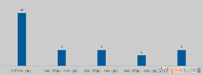 奶瓶消毒器测评：孕贝、美的、飞利浦新安怡消毒效率较好