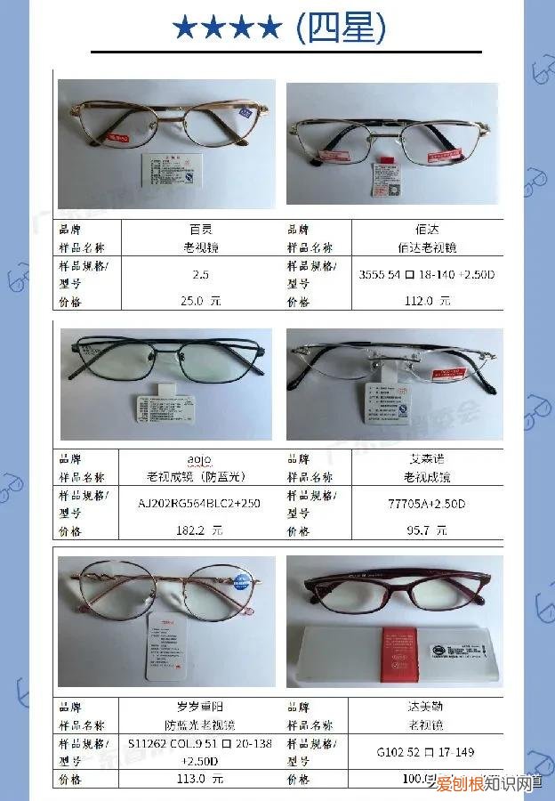 老花镜测评：夕阳红、玉品堂、百年红等表现较好