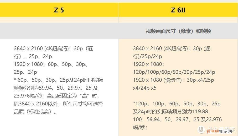 尼康Z5和尼康Z6 的区别