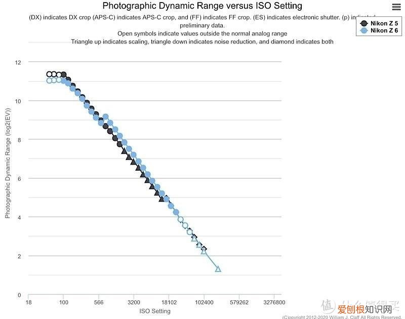 尼康Z5和尼康Z6 的区别