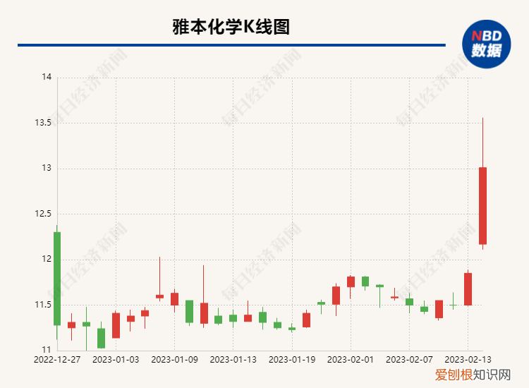 “不老药”NMN作为食品添加剂获受理 ，相关概念股暴涨