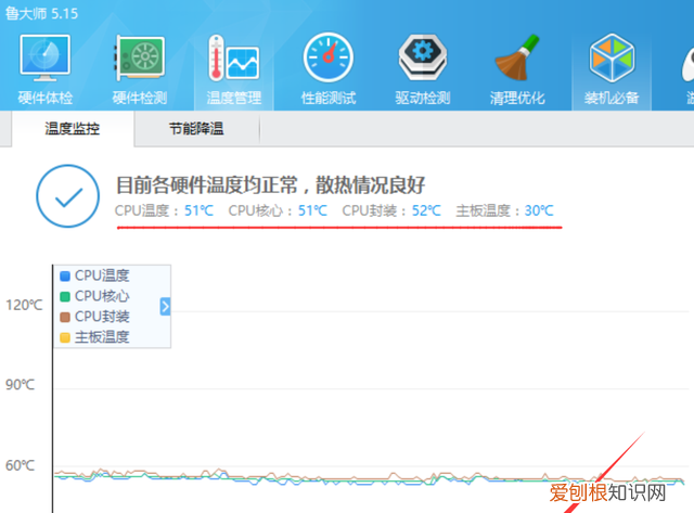 鲁大师检测电脑配置准确吗,rx 580 2048sp显卡配置鲁大师