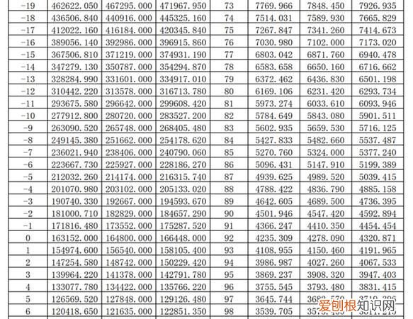 100k是多少数量,英雄联盟100k蓝色精粹是多少