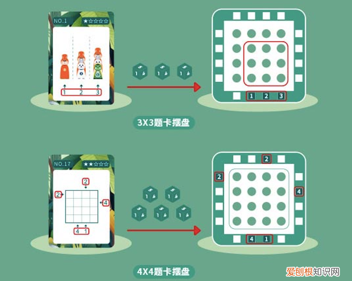 数独虽好娃却嫌枯燥，把数独做成3D动物园就有用了吗？