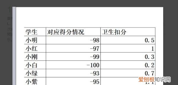 wps表格太小怎么打印满页，手机wps表格怎么占满整个a4纸