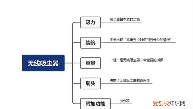 吸尘器哪个品牌好 家用性价比高