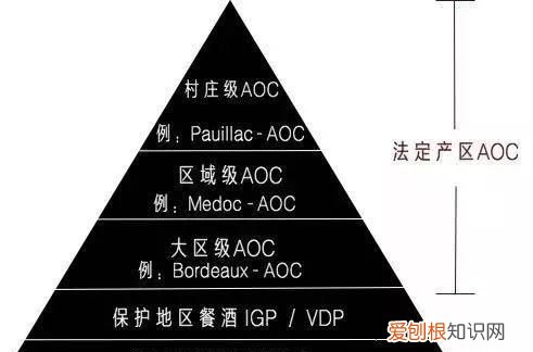 aoc分几个等级，怎么判断拉菲红酒是aoc等级