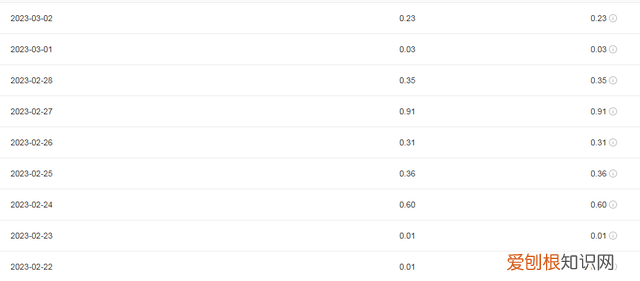 100万点赞能收入多少钱?