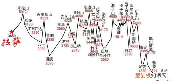 稻城亚丁旅游景点海拔多少米,稻城亚丁海拔最佳旅游时间