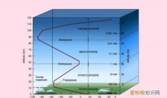 4万米高空是太空，3.9万米高空是太空吗