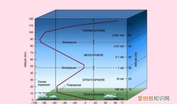 4万米高空是太空,3.9万米高空是太空吗