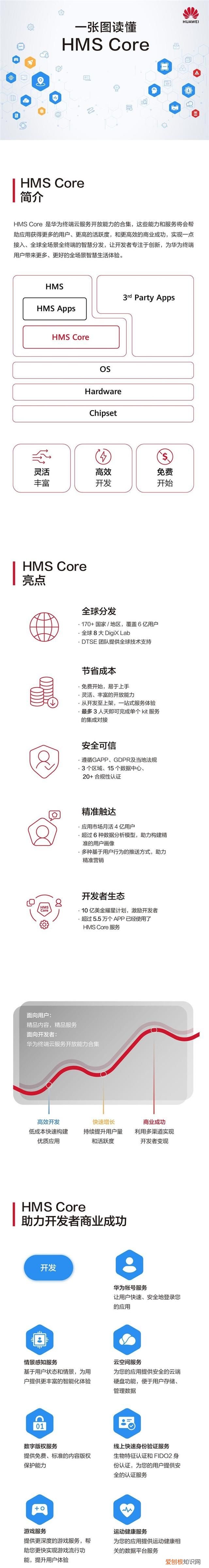 华为hms core是什么 华为发图详解hms core