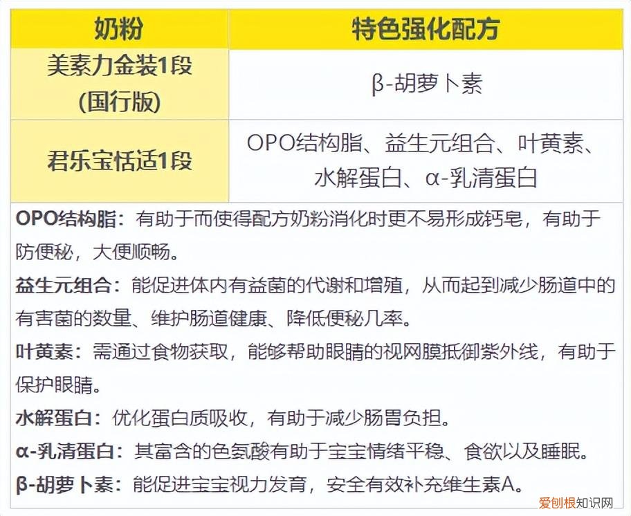 美素力和美素佳儿是一个牌子吗