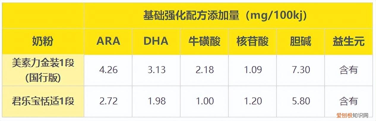 美素力和美素佳儿是一个牌子吗