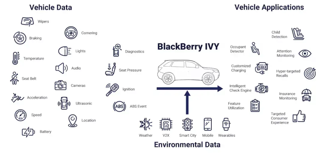 黑莓的BlackBerry OS手机操作系统宣布关停