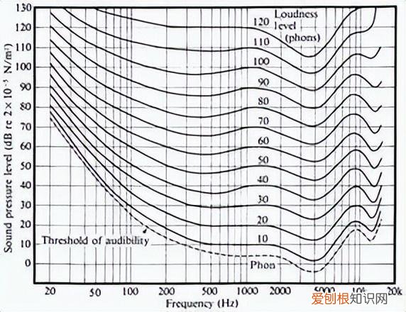 宝藏小众耳机推鉴