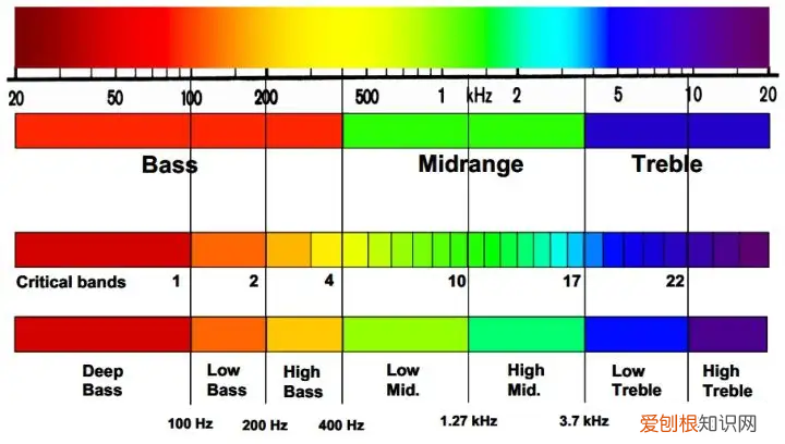 宝藏小众耳机推鉴