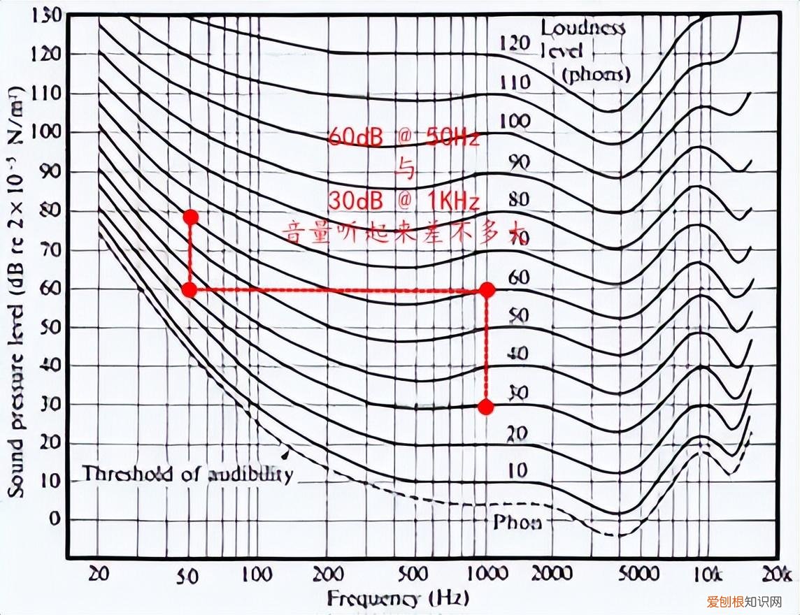 宝藏小众耳机推鉴