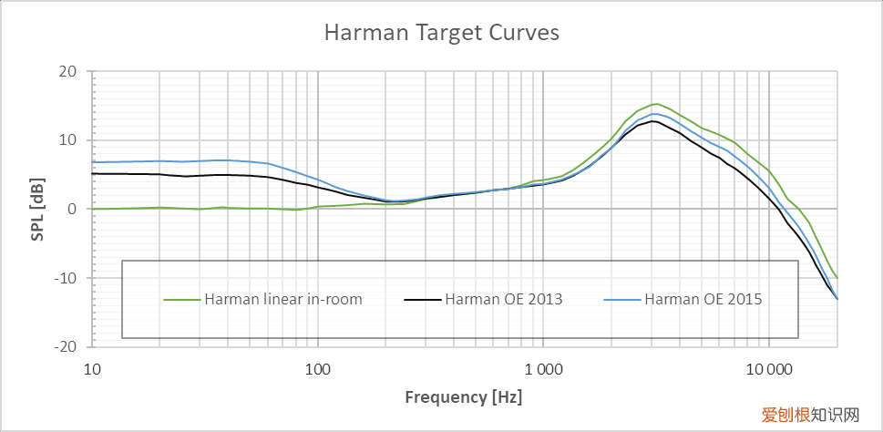 宝藏小众耳机推鉴
