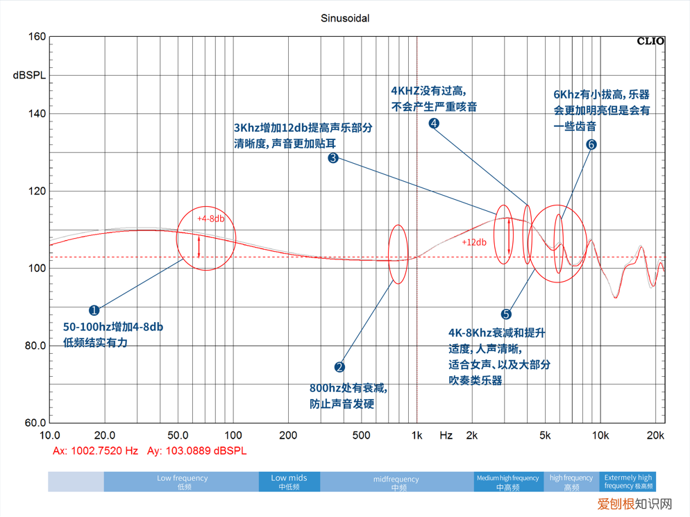 宝藏小众耳机推鉴