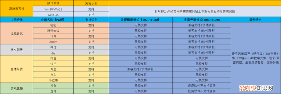 会议与直播的好拍档 ROCWARE RC08音视频一体化摄像机