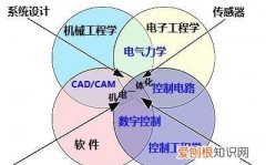 机电一体化是学什么，机电一体化这个专业到底是干什么的