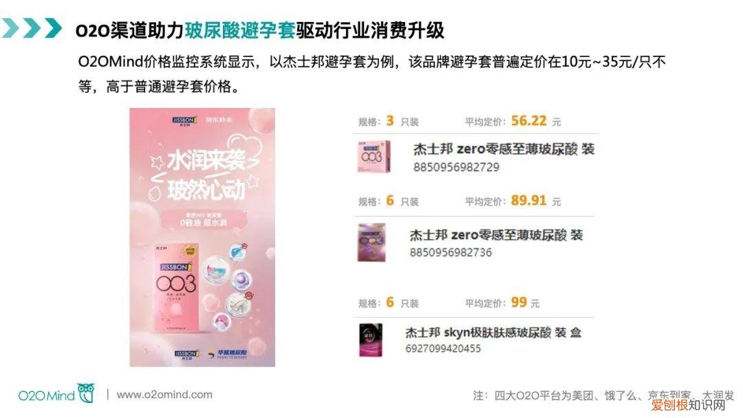 避孕套市场O2O开启新增长，四大平台1-7月GMV达5亿元