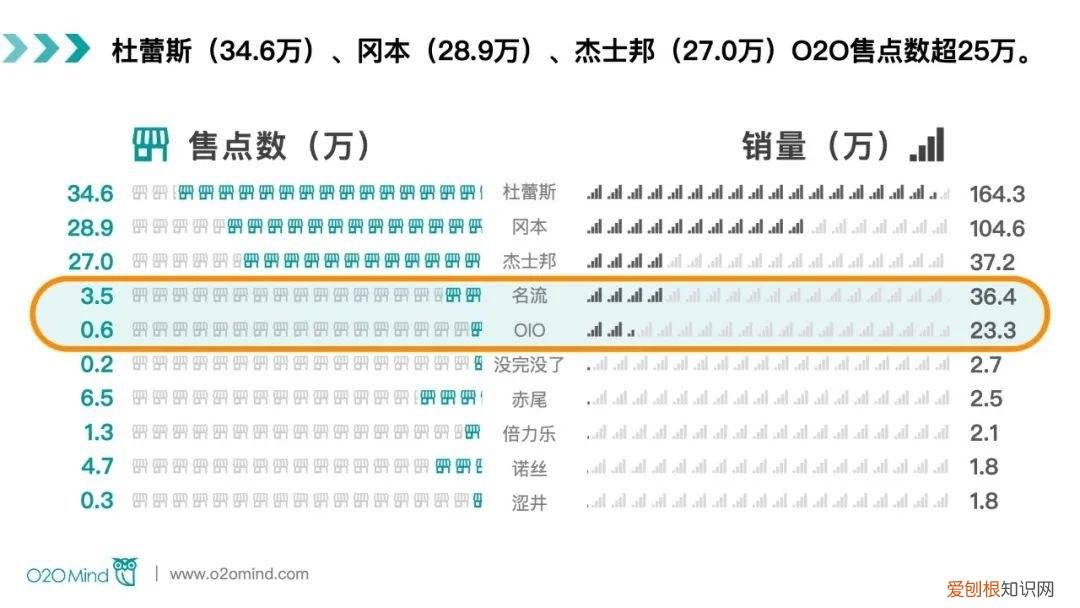 避孕套市场O2O开启新增长，四大平台1-7月GMV达5亿元