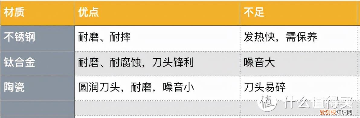 2月2“龙抬头”理发日？这篇家用理发器选购指南收藏