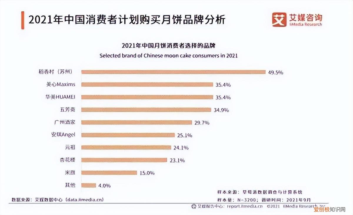 稻香村集团经典月饼点燃中秋