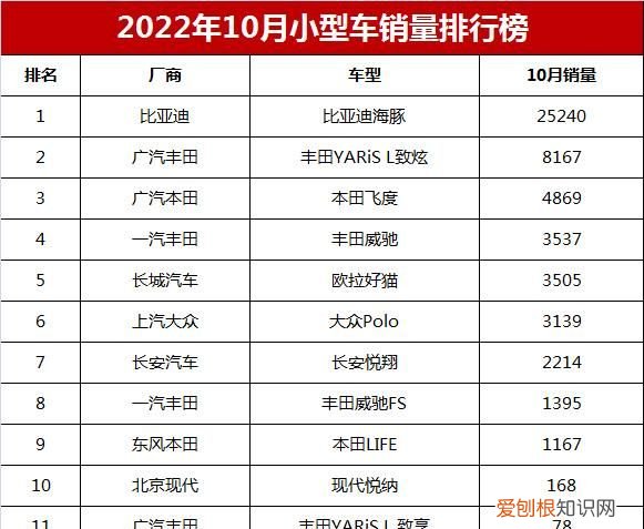 5月份焕驰汽车销量排名 2021威驰飞度销量排名