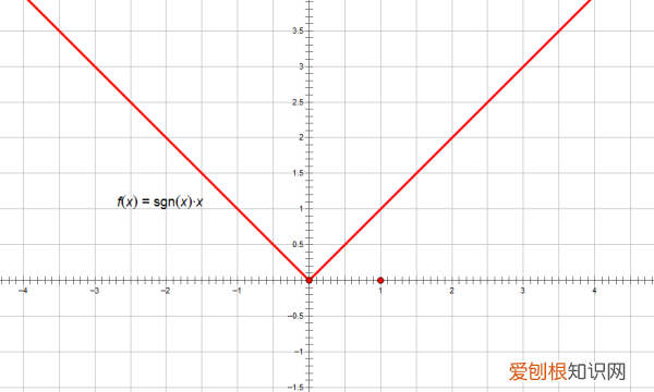函数连续一定可导,原函数是不是一定连续