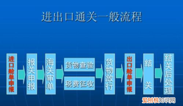 两用物项是什么意思，海关两用物项是什么含义