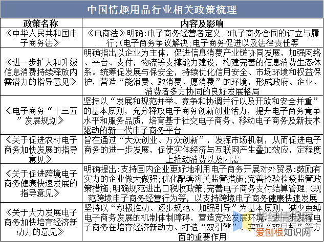 情趣用品行业发展前景如何？