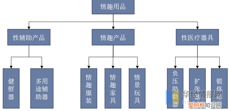 情趣用品行业发展前景如何？