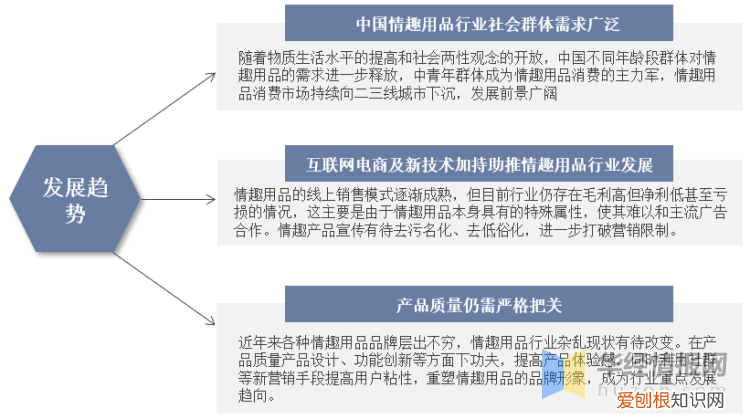 情趣用品行业发展前景如何？