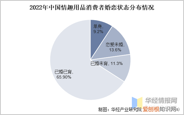 情趣用品行业发展前景如何？