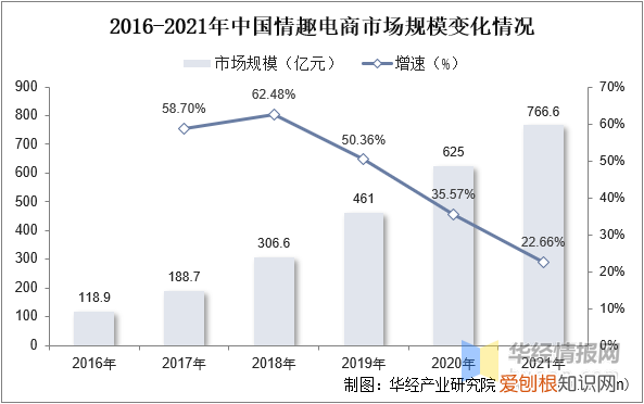 情趣用品行业发展前景如何？