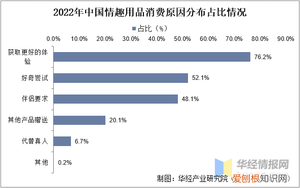 情趣用品行业发展前景如何？