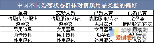 情趣用品行业发展前景如何？