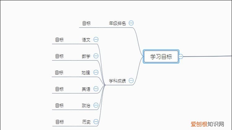 怎样画思维导图，如何画出简单又美观的思维导图