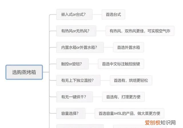 蒸烤箱能代替空气炸锅吗,有蒸烤箱有必要再买空气炸锅吗