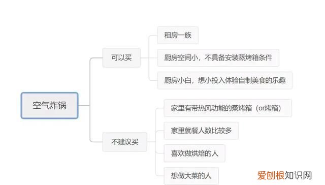 蒸烤箱能代替空气炸锅吗,有蒸烤箱有必要再买空气炸锅吗