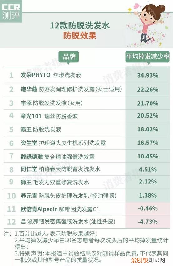 掉头发用什么洗发水比较好