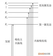 如何绘制激发光谱和发射光谱曲线