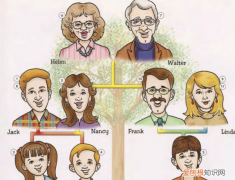 哥哥的小孩叫什么，自己哥哥的小孩叫什么