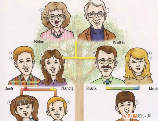 哥哥的小孩叫什么，自己哥哥的小孩叫什么