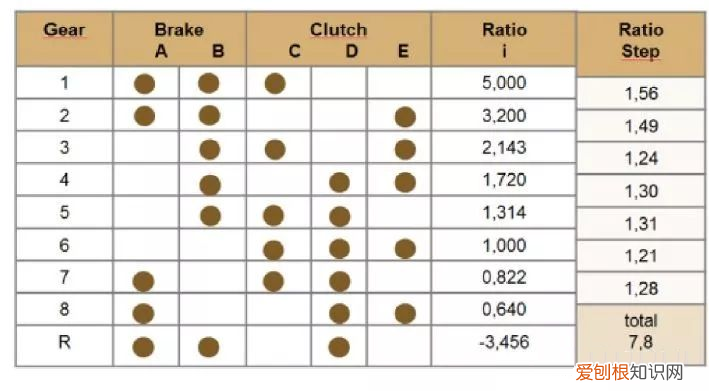 保时捷Cayenne Turbo